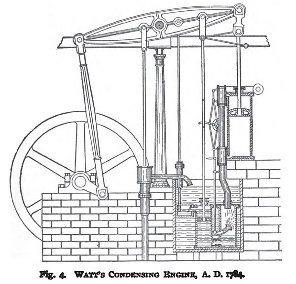 Watt's Condensing Engine